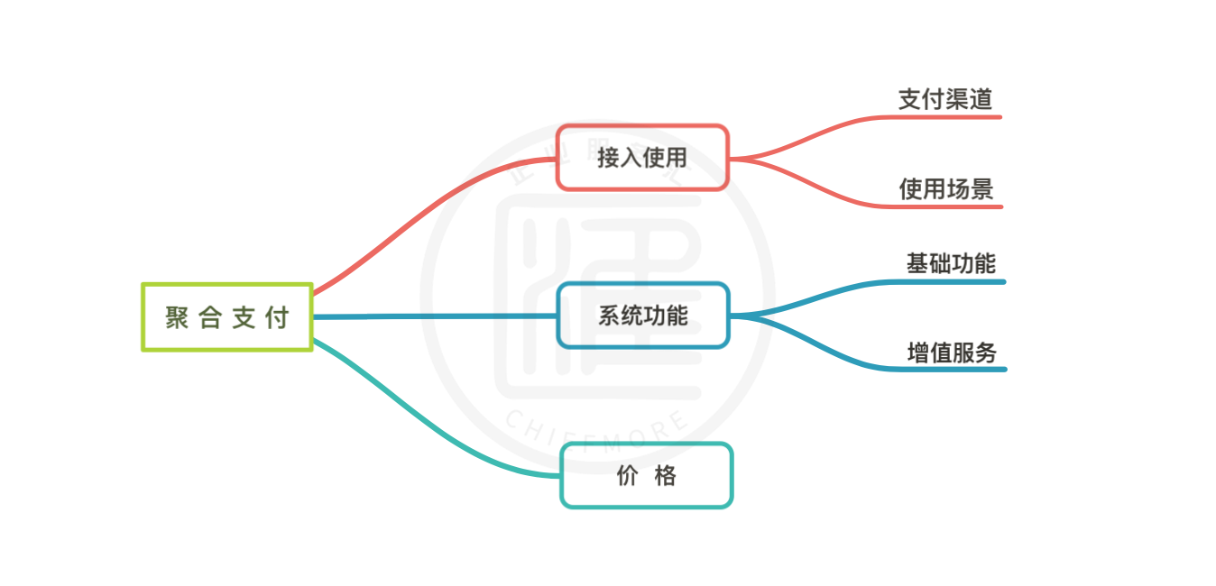 付錢拉產(chǎn)品評(píng)測(cè) 移動(dòng)互聯(lián)網(wǎng)產(chǎn)品的技術(shù)開發(fā)實(shí)力解析