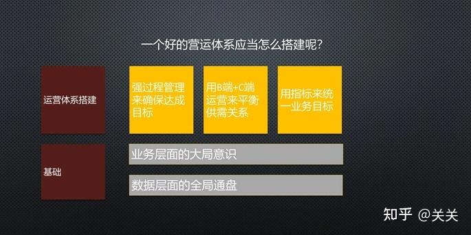 互聯(lián)網(wǎng)運(yùn)營(yíng)與移動(dòng)互聯(lián)網(wǎng)產(chǎn)品技術(shù)開發(fā) 協(xié)同驅(qū)動(dòng)下的敏捷創(chuàng)新