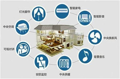青美科技 打造一個(gè)智慧幸福的家，移動(dòng)互聯(lián)網(wǎng)產(chǎn)品技術(shù)開發(fā)的探索與實(shí)踐